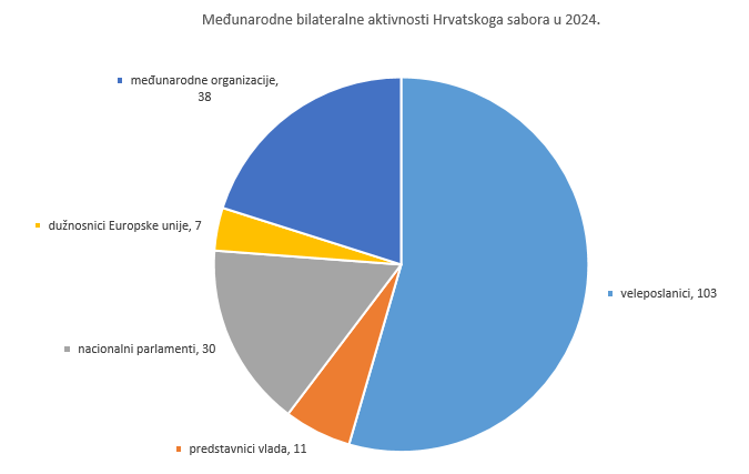 bilaterale 2024.