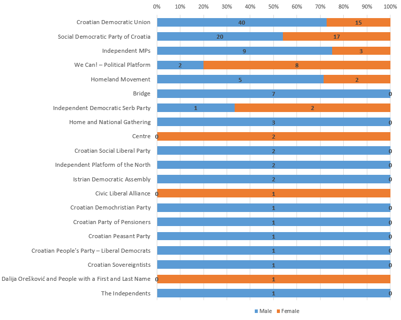 gender representation