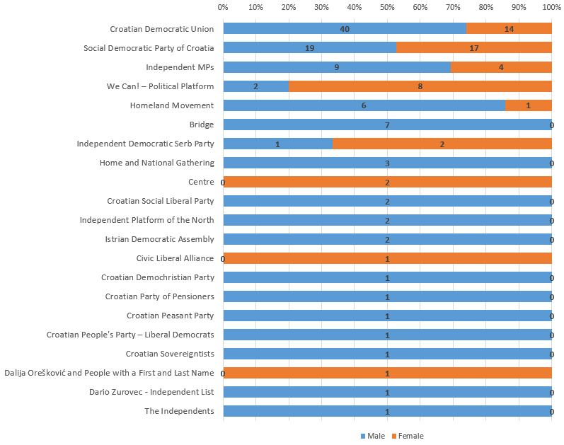 gender representation