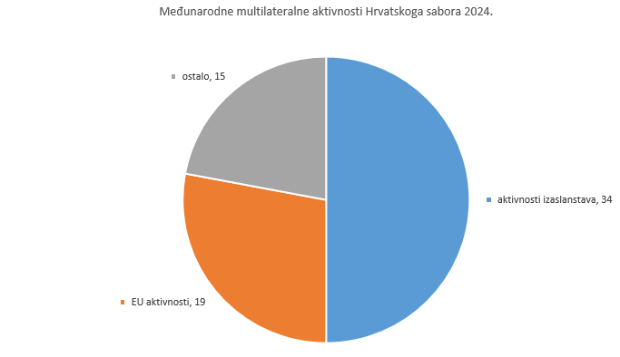 multilaterale 2024.